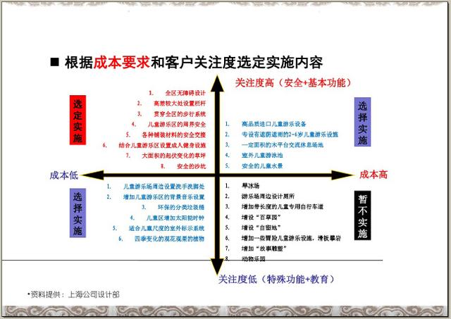 园林景观规划品质提升培训-地产篇（232页，图文并茂）