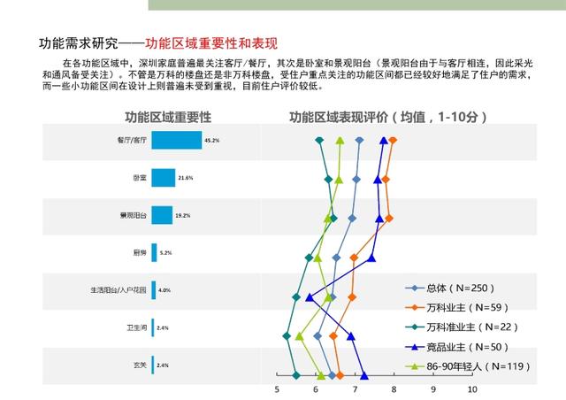 万科·标准化定型产品研发手册丨完整版丨PPT PDF JPG