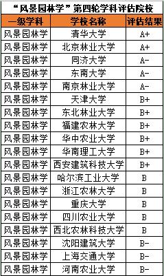 【5分钟听懂一个专业】风景园林