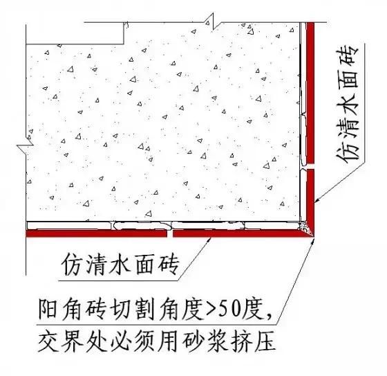 常用施工工艺详解，工程很实用！无私分享