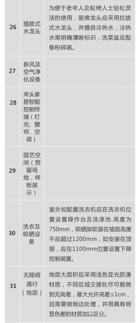 超全!!养老社区报告(规划 景观 建筑 户型)