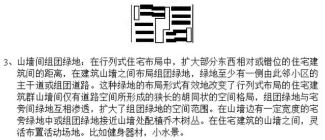 社区、居住区景观篇