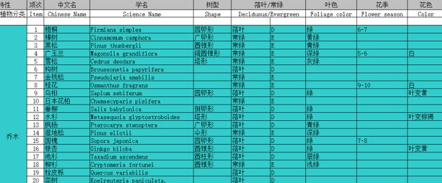 园林景观植物|全国常用苗木表（华中、西南、华南、华东，东北）