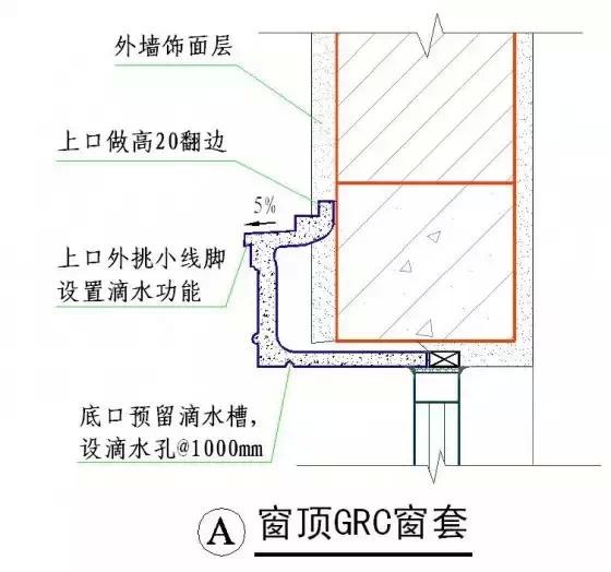 常用施工工艺详解，工程很实用！无私分享