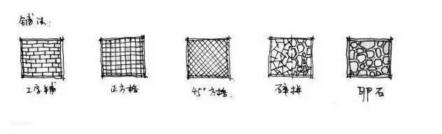 景观铺装·设计与用途&标准工艺,附某知名地产公司景观标准图集
