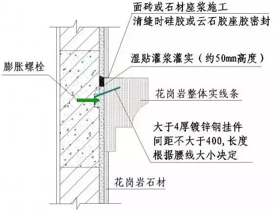 常用施工工艺详解，工程很实用！无私分享