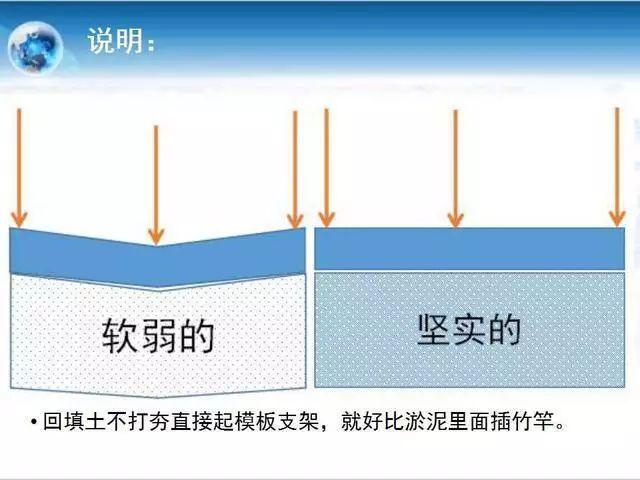 干良心工程，这些施工现场如果野蛮施工做法，后果很严重