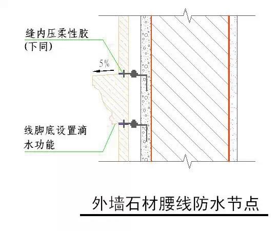 常用施工工艺详解，工程很实用！无私分享