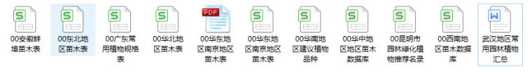 园林景观植物|全国常用苗木表(华中、西南、华南、华东,东北)