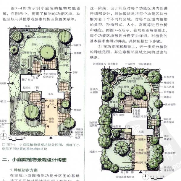 景观书籍|小庭院植物景观设计,黄清俊.全彩版(162页)