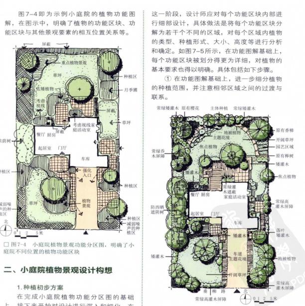 景观书籍|小庭院植物景观设计，黄清俊.全彩版（162页）