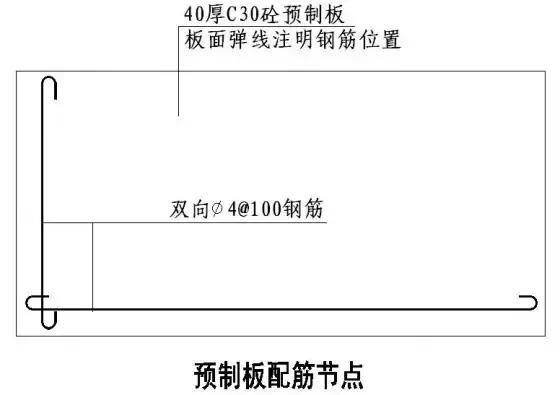 常用施工工艺详解，工程很实用！无私分享