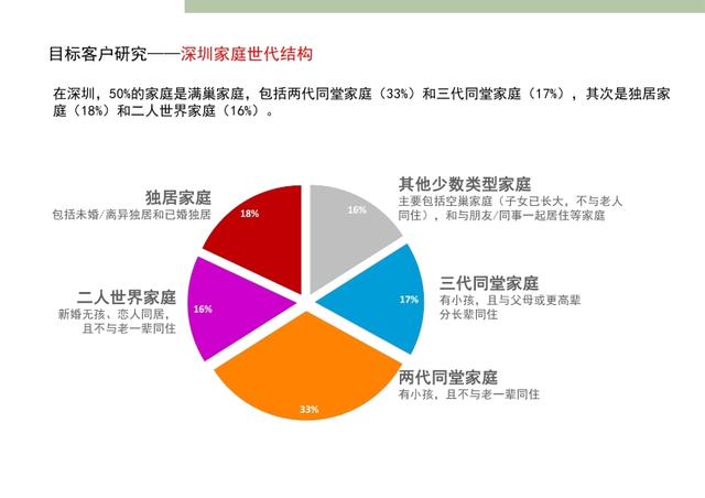 2020最新万科标准化定型产品研发手册-灵感屋