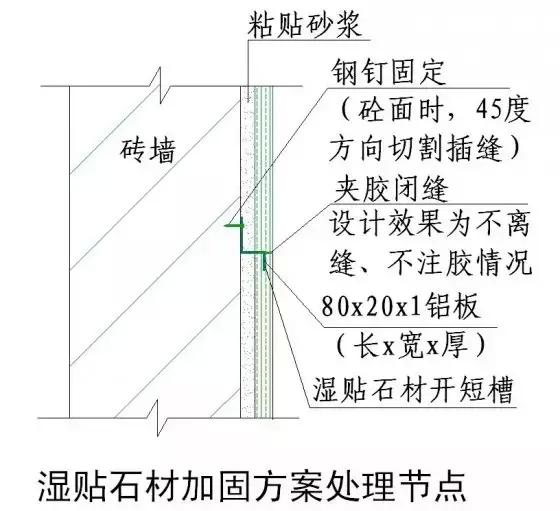 常用施工工艺详解，工程很实用！无私分享