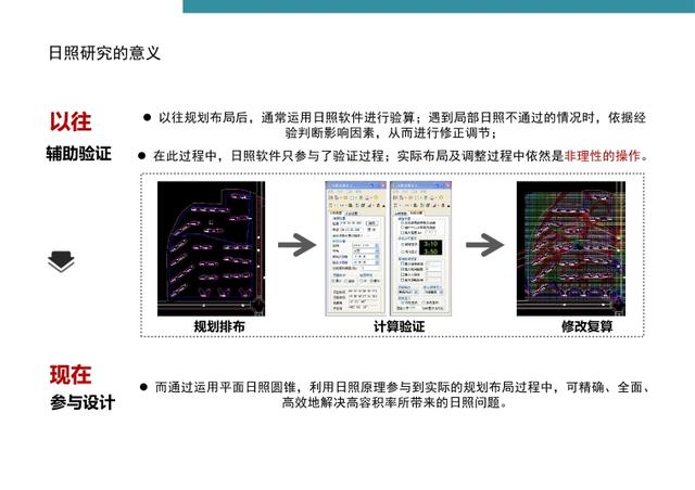 万科·标准化定型产品研发手册丨完整版丨PPT PDF JPG