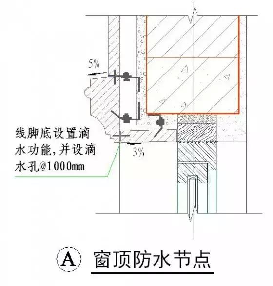 常用施工工艺详解，工程很实用！无私分享