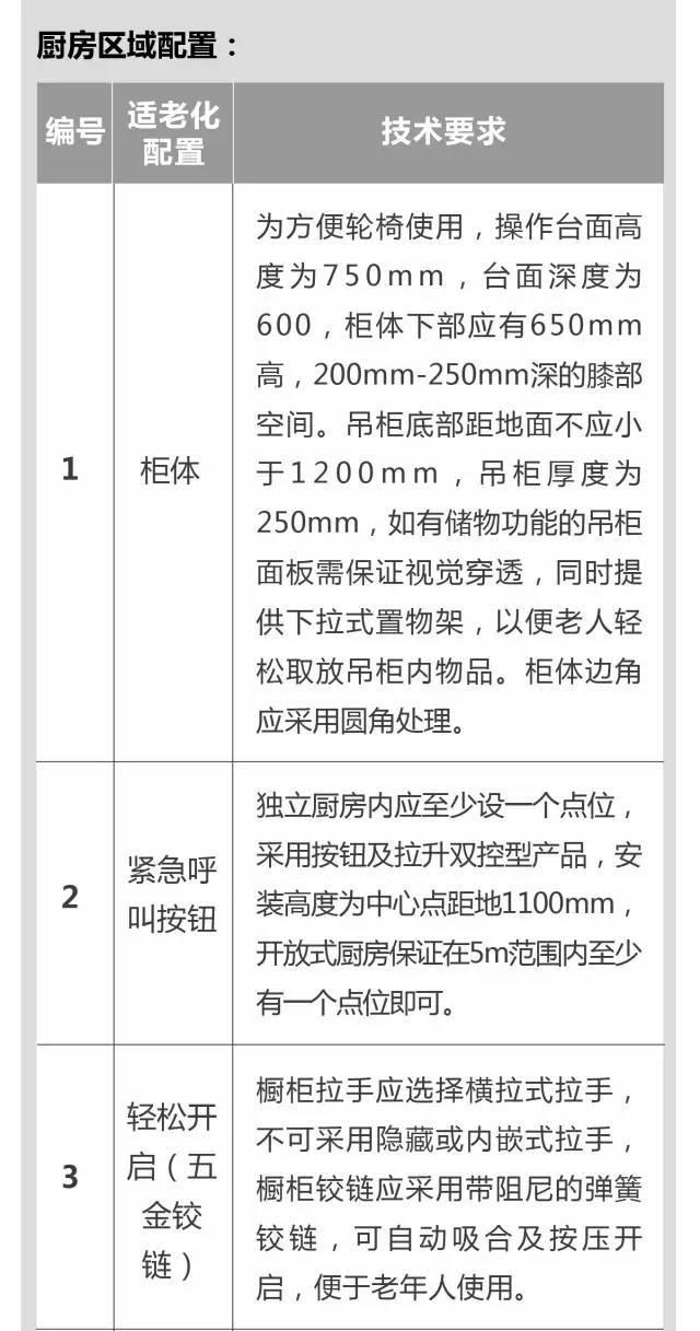 超全！！养老社区报告（规划 景观 建筑 户型）