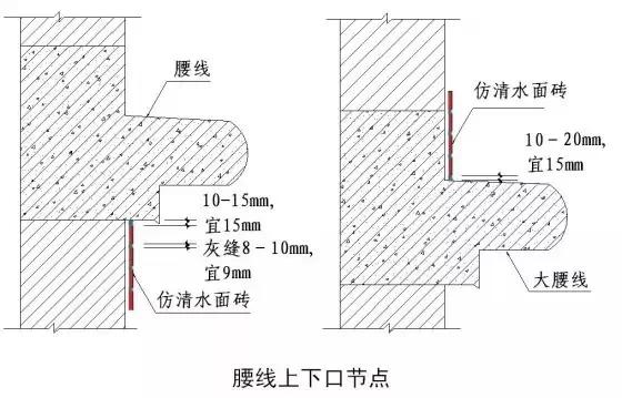 常用施工工艺详解，工程很实用！无私分享