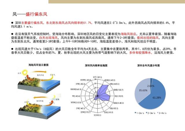 万科·标准化定型产品研发手册丨完整版丨PPT PDF JPG