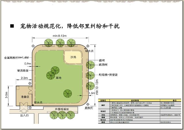 园林景观规划品质提升培训-地产篇（232页，图文并茂）