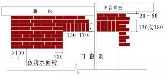 常用施工工艺详解，工程很实用！无私分享