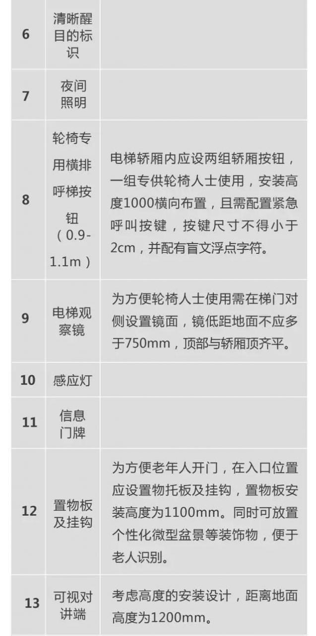 超全！！养老社区报告（规划 景观 建筑 户型）