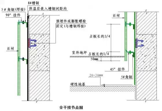 常用施工工艺详解，工程很实用！无私分享