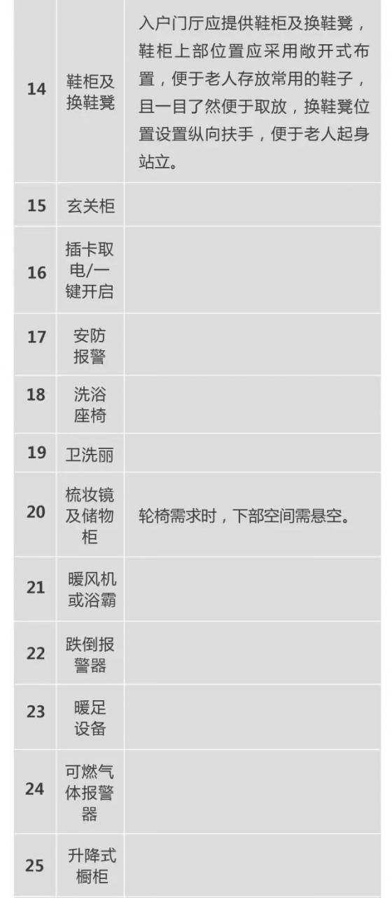 超全!!养老社区报告(规划 景观 建筑 户型)