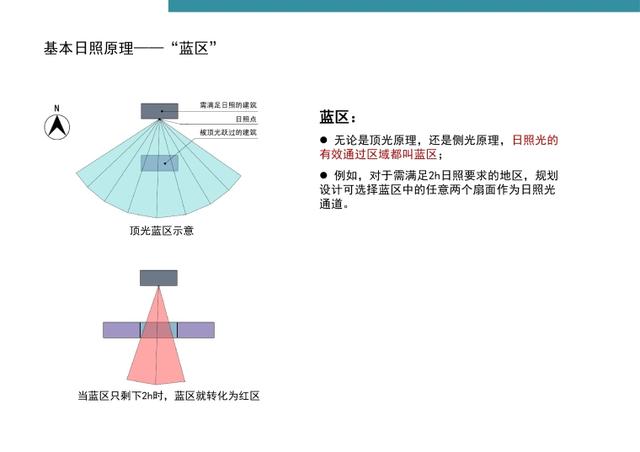 万科·标准化定型产品研发手册丨完整版丨PPT PDF JPG