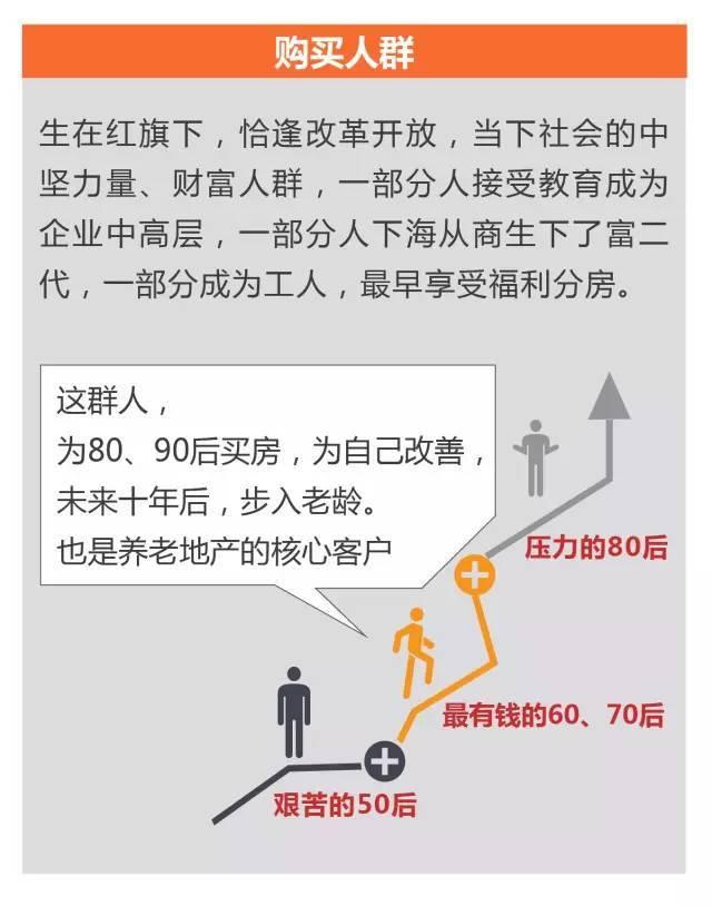 超全！！养老社区报告（规划 景观 建筑 户型）