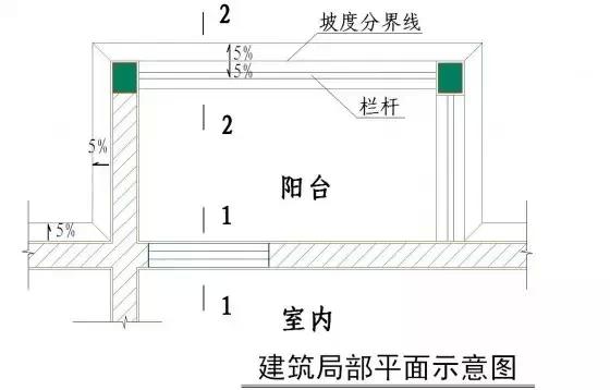 常用施工工艺详解，工程很实用！无私分享