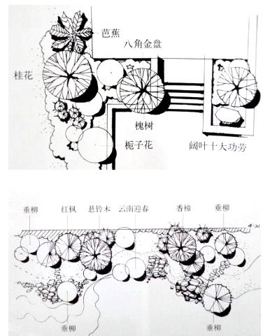 景观手绘专辑-手绘基础教程、练习素材、高手之路