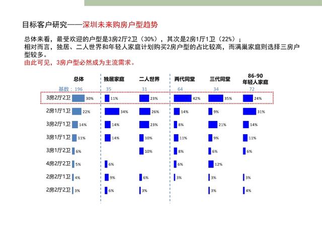 万科·标准化定型产品研发手册丨完整版丨PPT PDF JPG