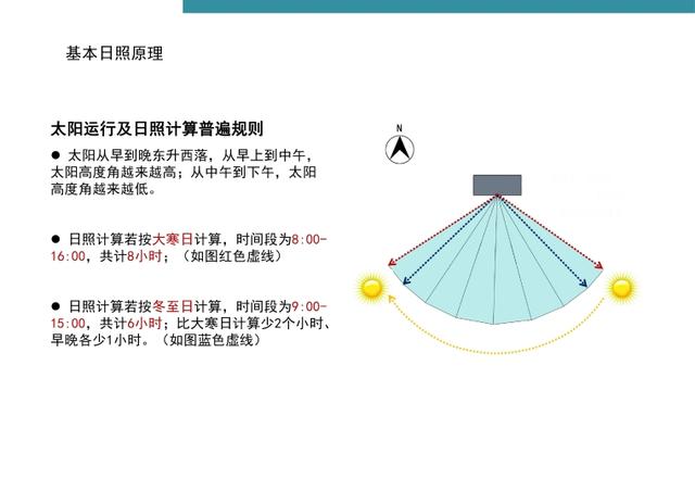 万科·标准化定型产品研发手册丨完整版丨PPT PDF JPG
