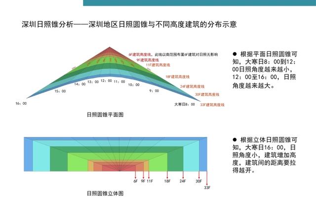万科·标准化定型产品研发手册丨完整版丨PPT PDF JPG