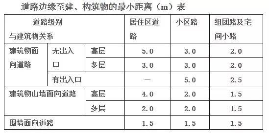 没有尺度感的景观设计，都是耍流氓！