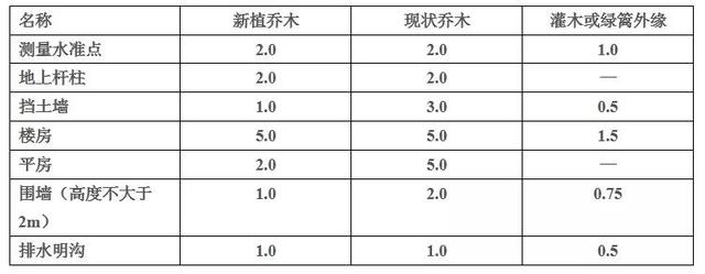 没有尺度感的景观设计，都是耍流氓！