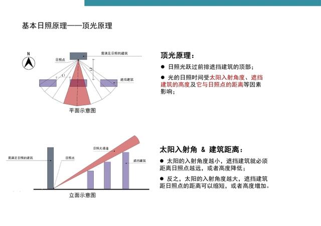 万科·标准化定型产品研发手册丨完整版丨PPT PDF JPG