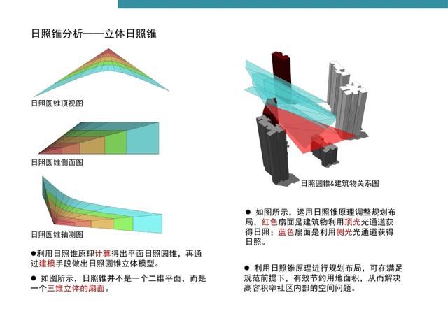 万科·标准化定型产品研发手册丨完整版丨PPT PDF JPG