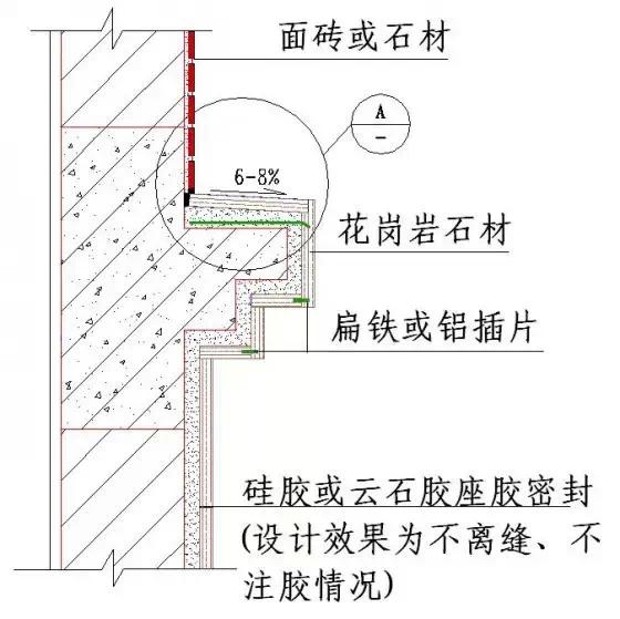 常用施工工艺详解，工程很实用！无私分享