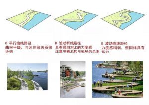 26种滨水景观设计技巧总结附滨水景观小节点手绘及PSD文件-灵感屋