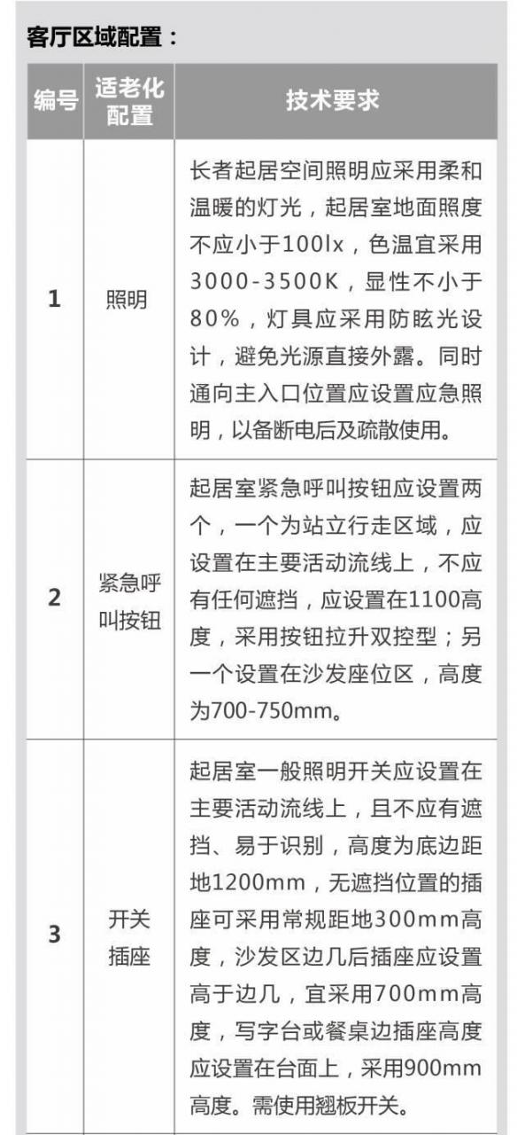 超全！！养老社区报告（规划 景观 建筑 户型）