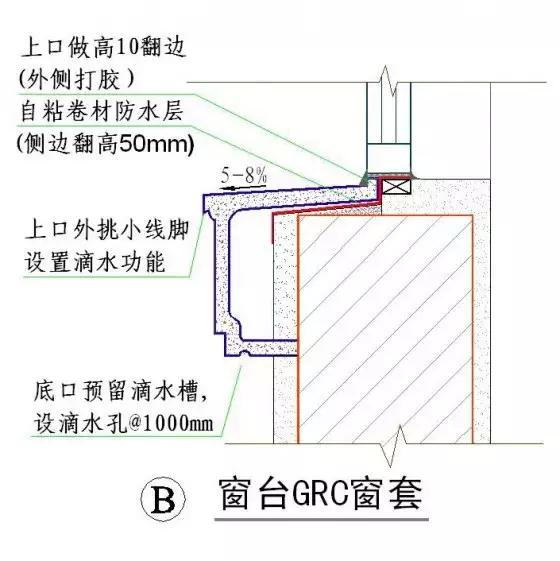 常用施工工艺详解，工程很实用！无私分享