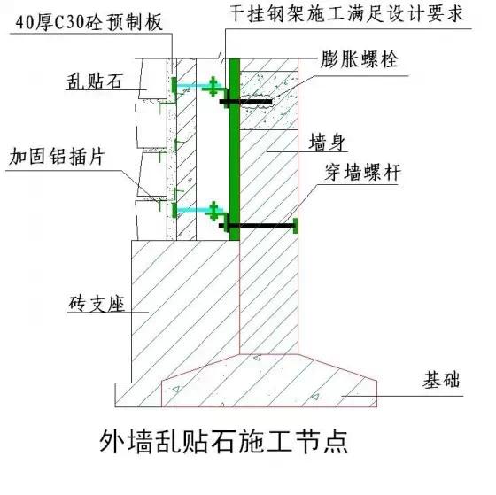 常用施工工艺详解，工程很实用！无私分享