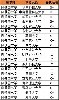 【5分钟听懂一个专业】风景园林