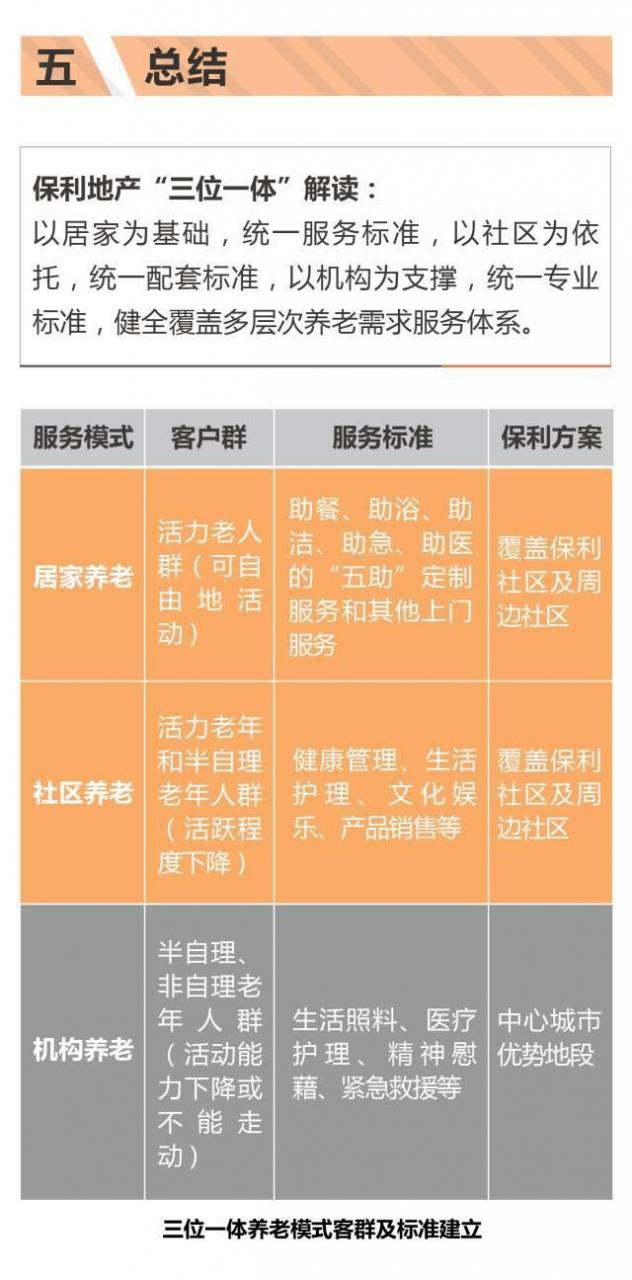 超全！！养老社区报告（规划 景观 建筑 户型）