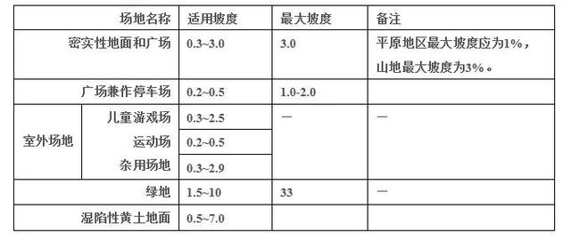 没有尺度感的景观设计,都是耍流氓!