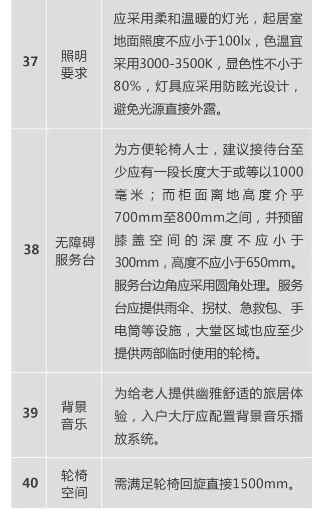 超全!!养老社区报告(规划 景观 建筑 户型)