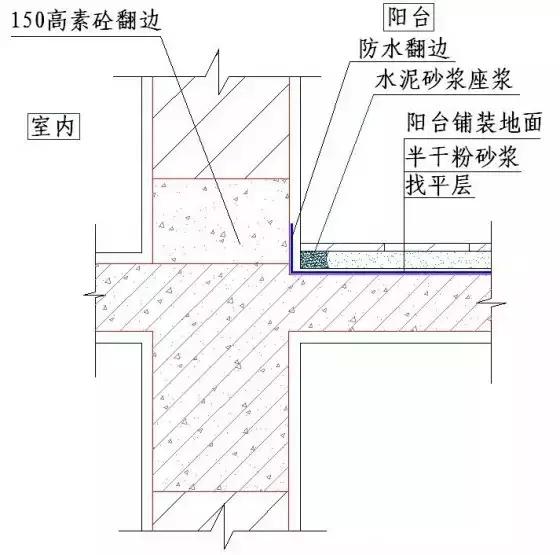 常用施工工艺详解，工程很实用！无私分享