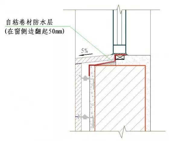 常用施工工艺详解，工程很实用！无私分享